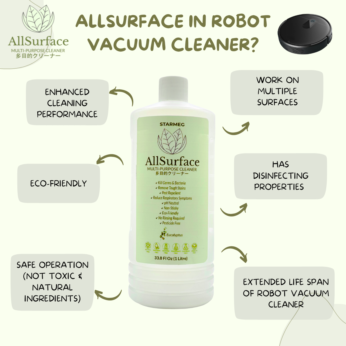 AllSurface MultiSurface Liquid Detergent Use in All Types Robot